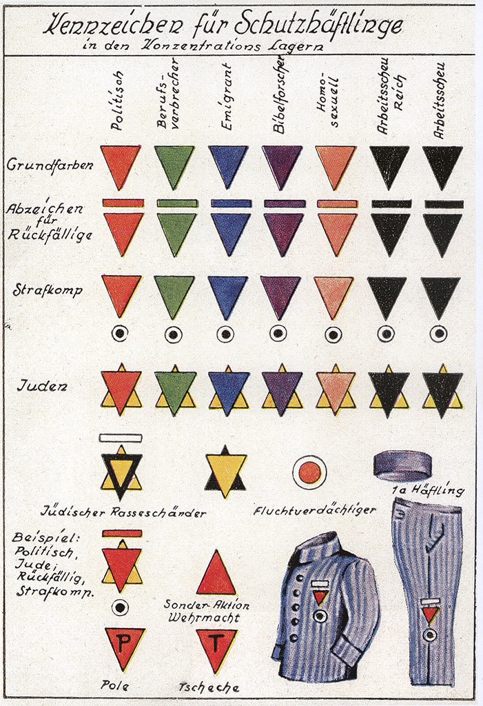 classification des insignes portes