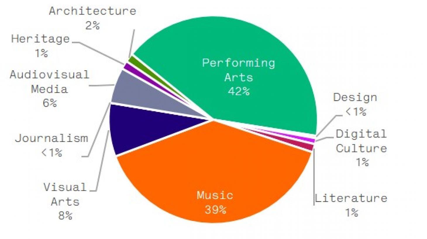 Figure-2-Belgium-2018-Events-per-discipline