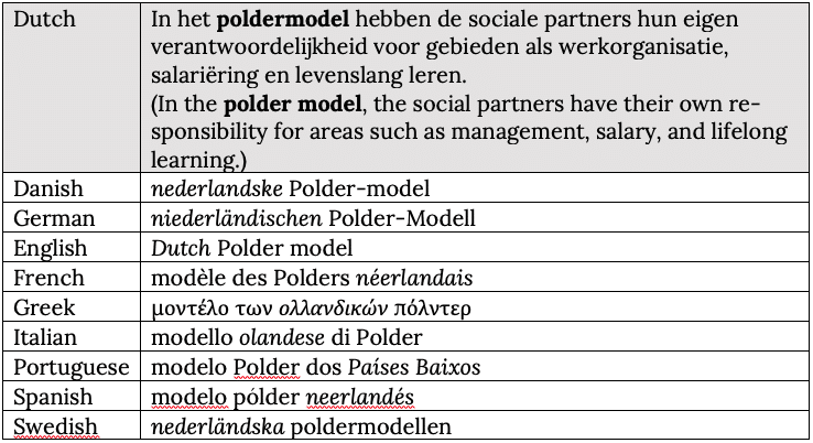 Schermafbeelding 2022 04 29 om 11 47 34