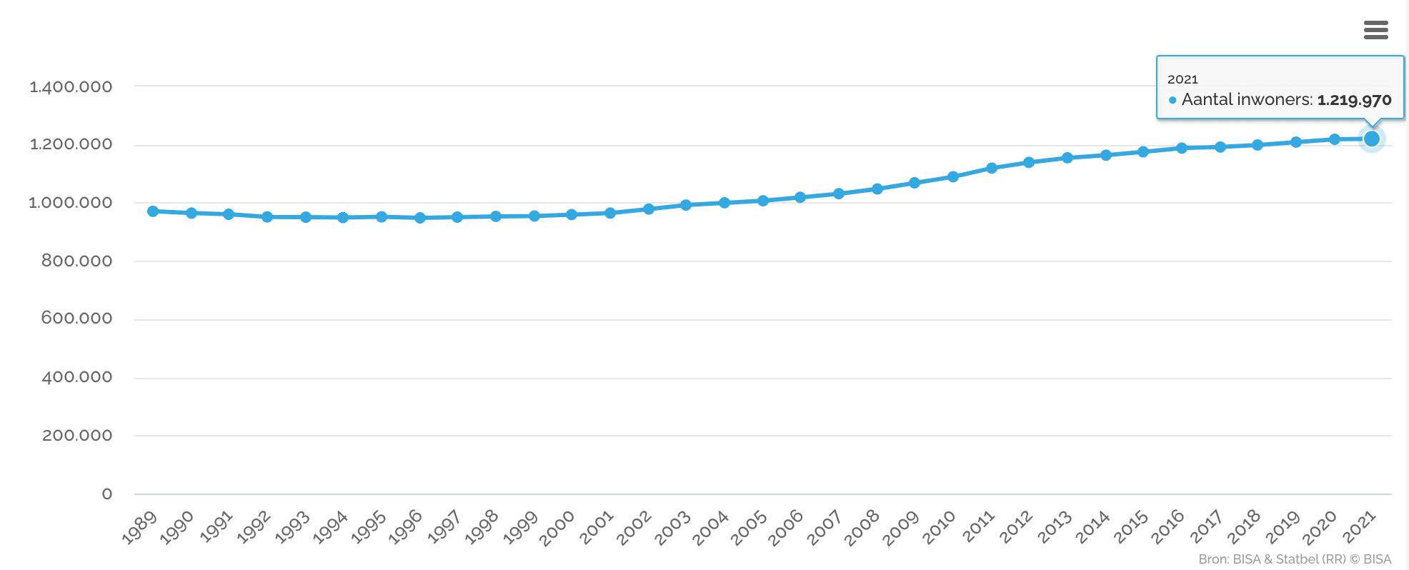 Schermafbeelding 2022 06 16 om 10 33 11