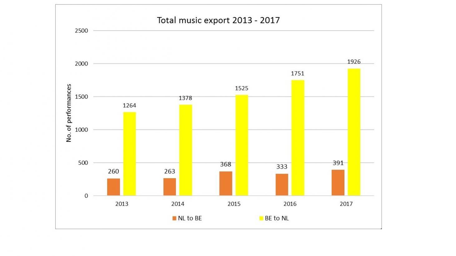 Chart 3