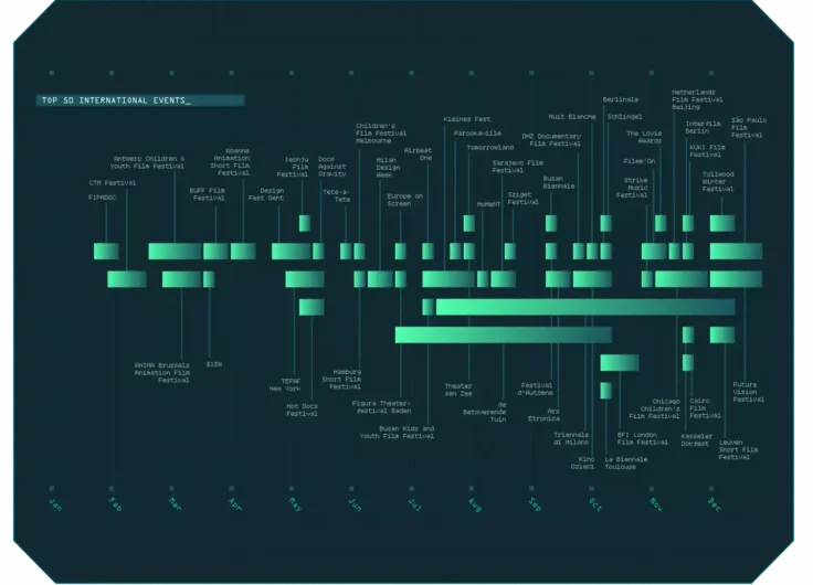 Database mapping 2022 activity calendar 02