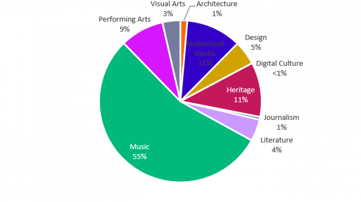 Fig2-top-disciplines-uk-2018