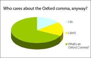 Oxford comma