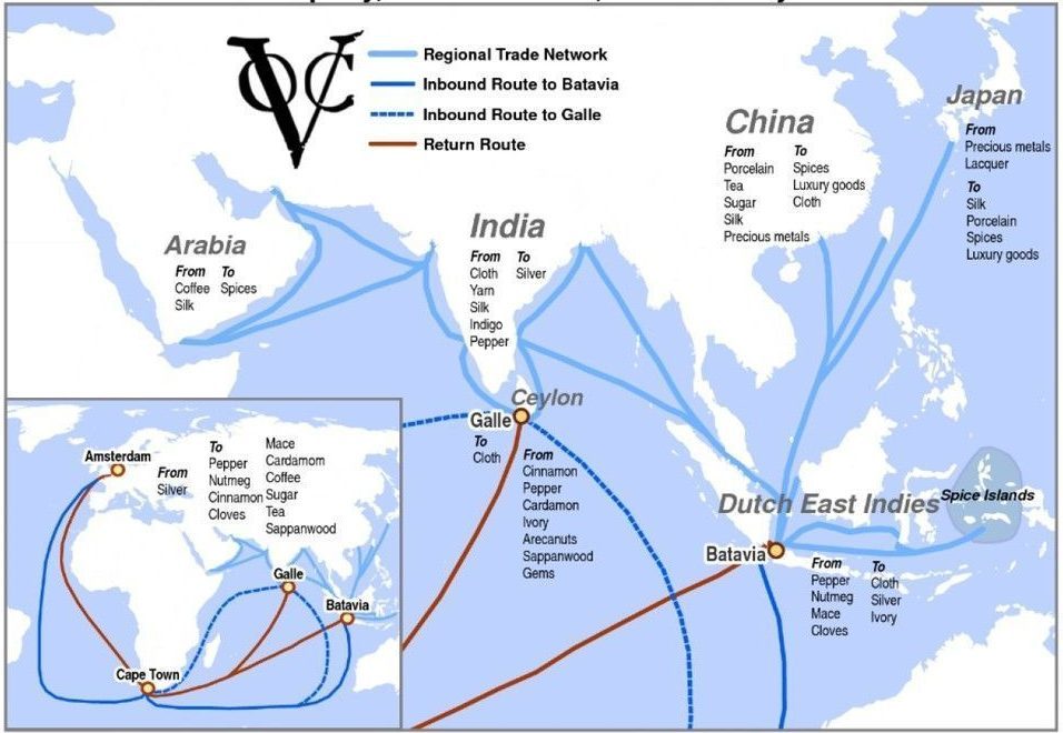 Trade network